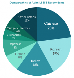 LSSSE-Diverstiy Within Diversity-Figure 2