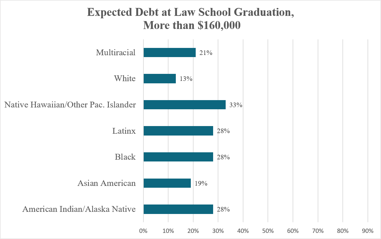 Valuing the Unique Experiences of Multiracial Students – LSSSE