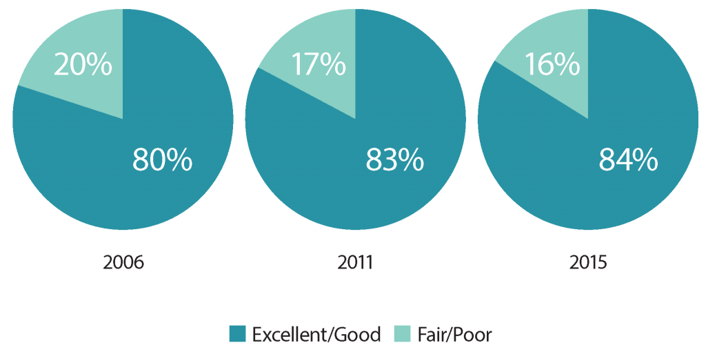 fig 9 overall satisfaction