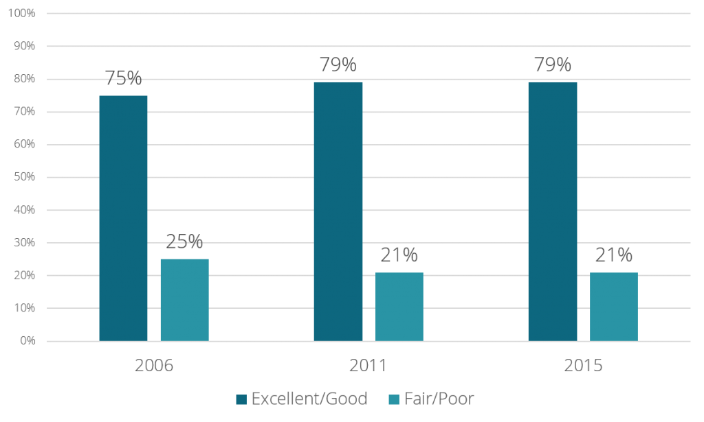 satisfaction with law school more than 120k