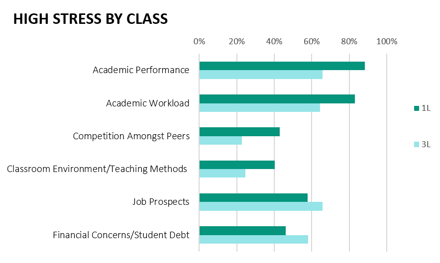 high school stress levels