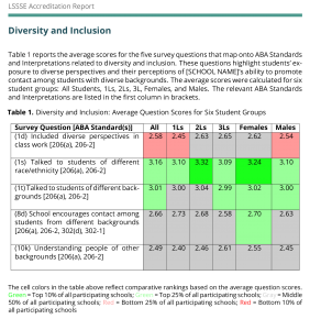 LSSSE_Accreditation_Report_Prototype_v3 1.21.16 cropped