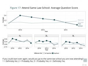 Longitudinal Analysis Report