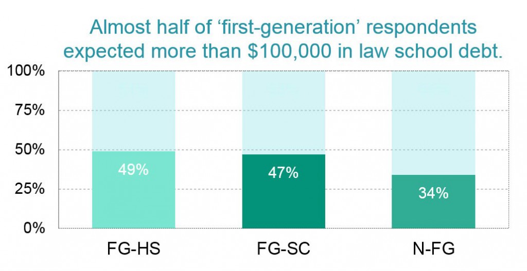 first gen debt 1