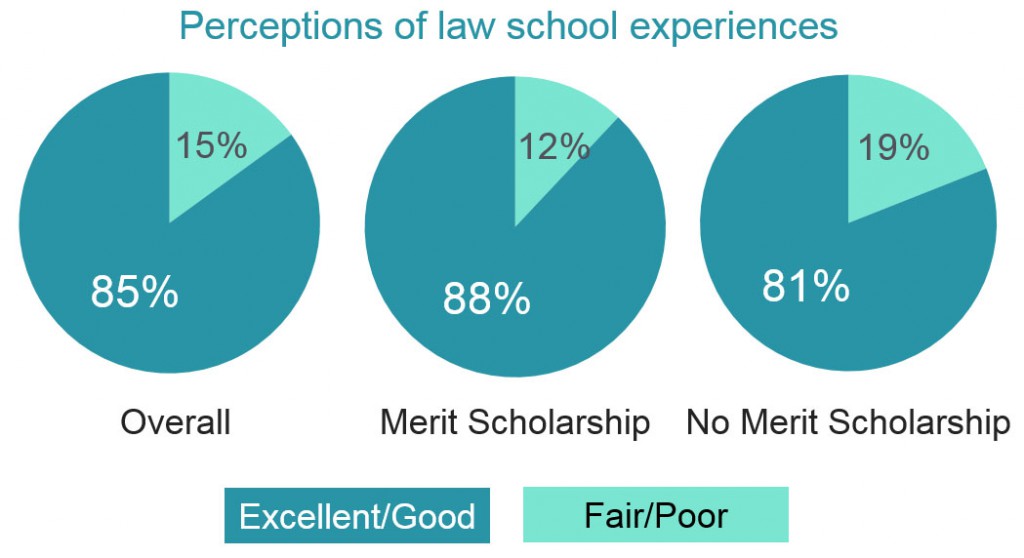 5-1 Scholarship Overall Satisfaction