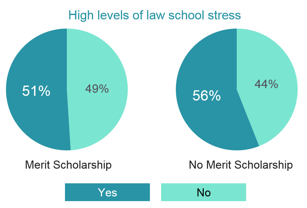 5-2 Scholarship Stress Perception