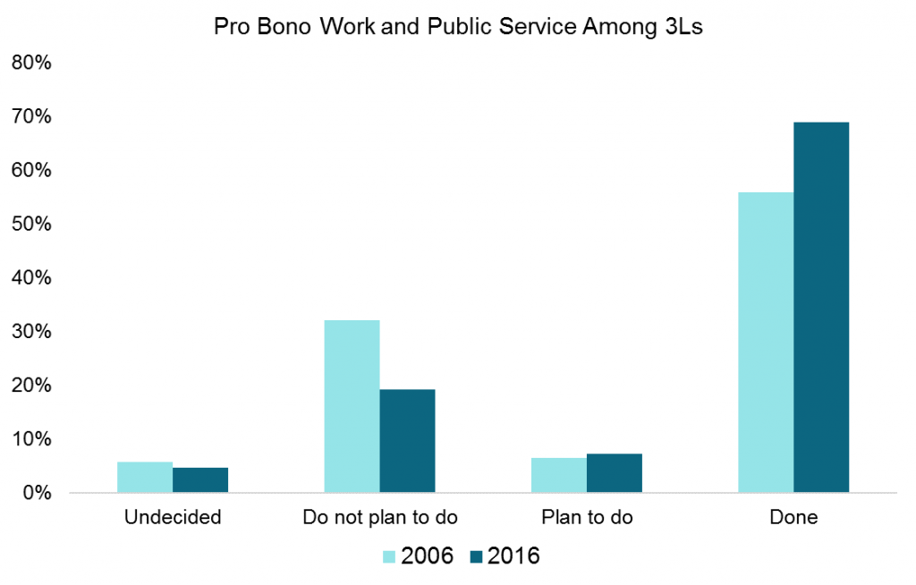 1-1 3L Pro Bono