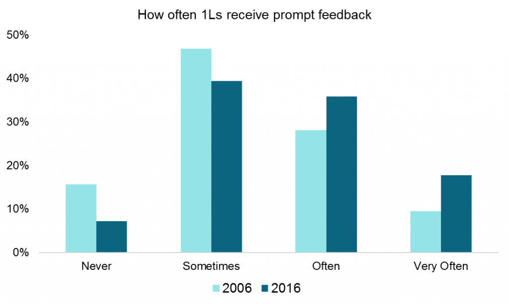 1-3 1L Prompt Feedback