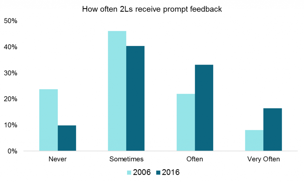 1-4 2L Prompt Feedback