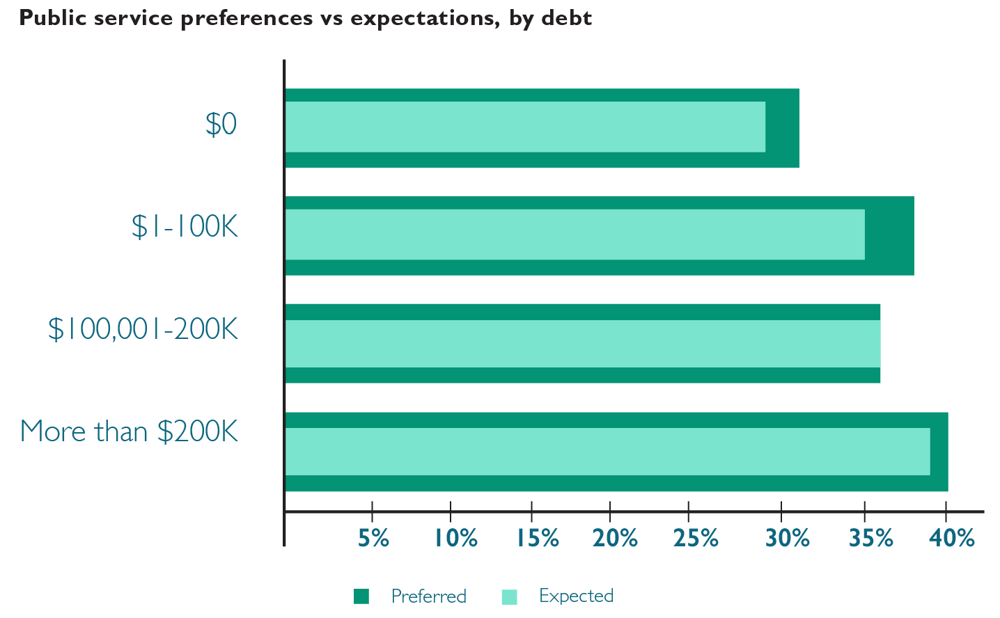 exploring-finance-will-the-next-debt-ceiling-debate-conclude-in