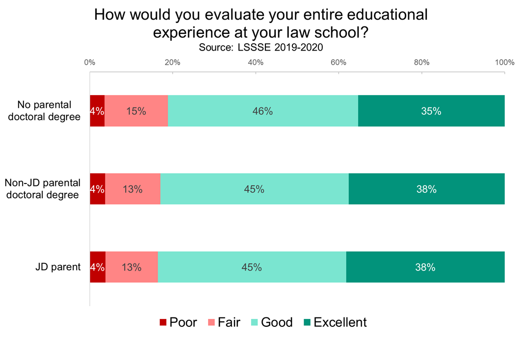 how-many-law-students-are-following-in-their-lawyer-parent-s-footsteps