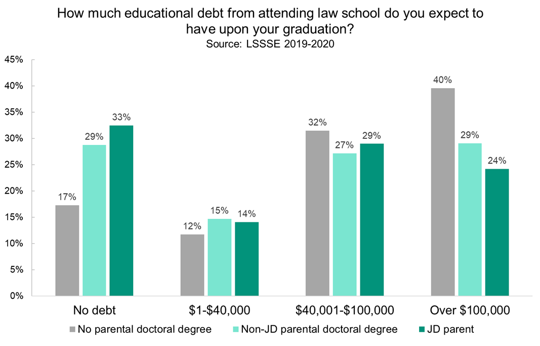 how-many-law-students-are-following-in-their-lawyer-parent-s-footsteps