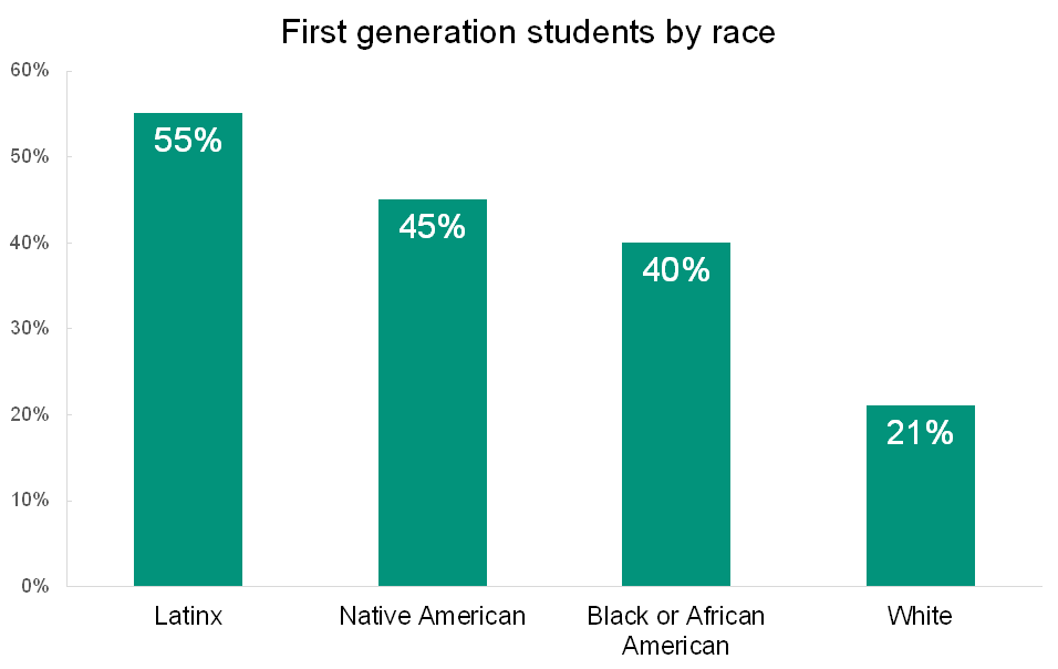 guest-post-the-importance-of-supporting-first-generation-law-students