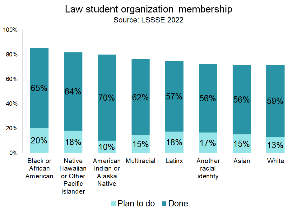 indian law student